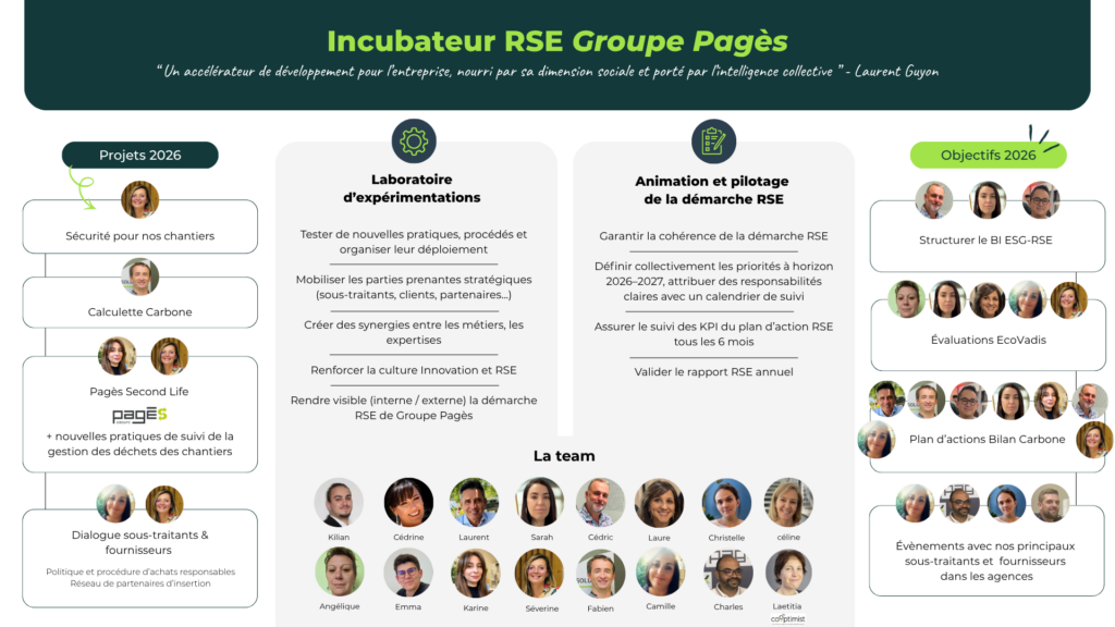 Incubateur RSE Groupe Pagès